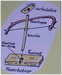 www.les21.de/lernen/f/feuer